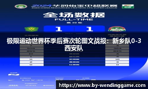 极限运动世界杯季后赛次轮图文战报：新乡队0-3西安队